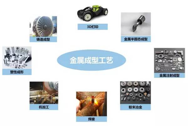 鑄、鍛、焊、軋、機加工及3D打印工藝介紹